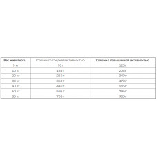 Bavaro Adult Work 26/12 (Баваро Едалт Ворк 26/12) сухий корм для робочих активних собак усіх порід