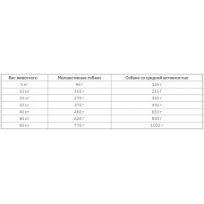 Bavaro Adult Task 23/9 (Баваро Едалт Таск 23/9) сухий корм для дорослих собак усіх порід із низькою активністю