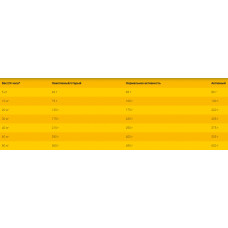 Josera Sensi Adult (Йозера Сенсі Едалт) сухий легкоузвоюваний корм для активних собак 15 кілограмів.