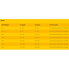 Josera Family Plus (Йозира Фемілі Плюс) сухий корм для вагітних і собак, що годують, і цуценят