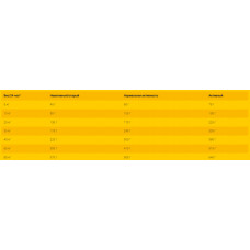 Josera Geflügel & Forelle (Йозера Птаха та Форель) сухий беззерновий корм для активних собак
