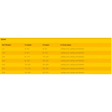 JosiDog сім'ї (Йозі Дог Фемілі) сухий корм без глютену для самиць і цуценят 18 кілограмів.