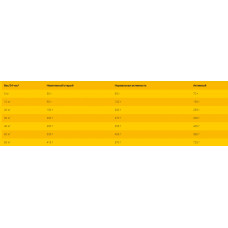 Josera Balance (Йозера Баланс) сухий корм для собак, що старіють, з помірною енергією