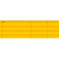 JosiDog Active (ЙозіДог Актив) сухий корм для дорослих активних собак усіх порід без глютену