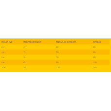 Josera Mini Salmon & Chicken (Йозера Мини Лосось Курица) сухой корм для взрослых собак мелких пород