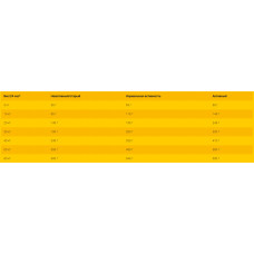 Josera Sensi Plus (Йозера Сенсі Південь) сухий корм для дорослих собак з чутливим травленням 15 кілограмів.