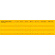 Josera Surf & Turf Junior (Йозера Юніор) сухий корм для цуценят великих порід з 6 тижнів з ягнятком та лососем 12.5 кг.