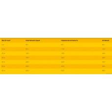 Josera Hypoallergenic (Йозира Гіпоалергенник) дієтичний гіпоалергенний беззерновий сухий корм для собак 12.5 кг
