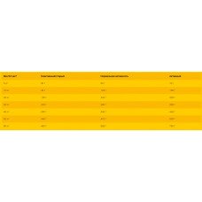 Josera Lamb&Rice (Йозера Ягня й Рис) сухий корм для дорослих собак із помірною енергією 12.5 кг