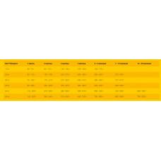 Josera Sensi Junior (Йозера Сенсі Юніор) сухий корм для цуценят середніх і великих порід з 3 тижні 15 кілограмів.