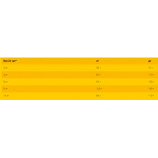 JosiDog Mini (ЙозиДог Міні) сухий корм для дорослих собак маленьких порід без глютену