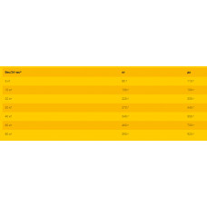 JosiDog Solido (Йозі Дог Солідо) сухий корм для старіючих і менш активних собак усіх порід 18 кілограмів.