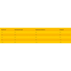 Josera Miniwell (Йозера Мінівел) сухий корм для дорослих собак дрібних порід