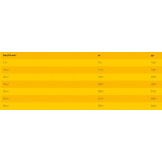 JosiDog Adult Sensitive (ЙозиДог Едалт Сенситив) сухий корм без глютену для чутливих собак