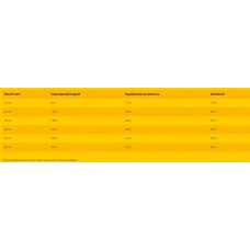 Josera Large Breed (Йозера Лардж Брид) сухий корм для дорослих собак великих порід 12.5 кг