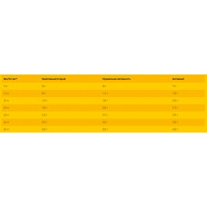 Josera Festival (Йозера Фестивал) сухий корм для дорослих собак перебірних у їжі