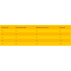 Josera Mini Duck & Potato (Йозера Мини Утка Картошка) сухой корм для взрослых собак мелких пород 10 кг.