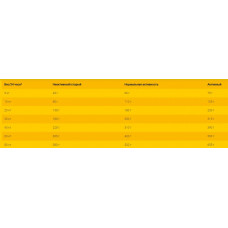 Josera Fiesta Plus (Йозира Фієста Плюс) сухий корм із соусом для дорослих собак вибагливих у їжі 12.5 кг