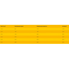 Josera Optiness (Йозера Оптинес) сухий корм для дорослих собак середніх і великих порід без кукурудзи