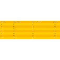 Josera Lachs & Kartoffel (Йозера Лосось і Картопля) сухий беззерновий корм для дорослих собак