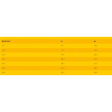 JosiDog Lamb Basic (Йозі Дог Лем Бейсик) сухий корм для дорослих собак усіх порід з ягням 18 кілограмів.