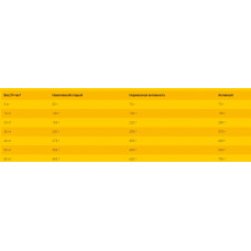 Josera Light&Vital (Йозера Лайт енд Вітал) сухий корм контроль ваги для собак, схильних до зайвої ваги