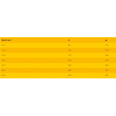 JosiDog Master Mix (Йозі Дог Майстер Мікс) сухий корм для дорослих собак усіх порід зі свічкою 18 кілограмів.