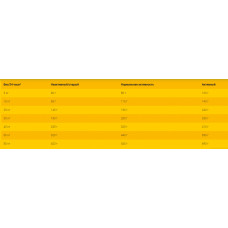 Josera Lamm & Batate (Йозера Ягня і Батат) сухий беззерновий корм для дорослих собак 15 кілограмів.