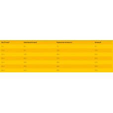 Josera Geflügel - Menü (Йозера Ґефлюгер Меню) сухий корм для дорослих собак з великою кількістю м'яса птиці 15 кг.
