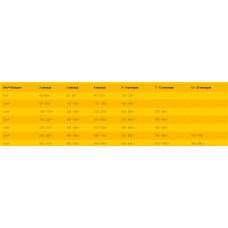 JosiDog Junior Sensitive (Йозі Дог Юніор Сенсітив) сухий корм без глютену для чутливих цуценят з 8 тижнів 18 кілограмів.