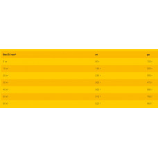 JosiDog Economy (Йозі Дог Економі) сухий корм для дорослих собак усіх порід 15 кілограмів.