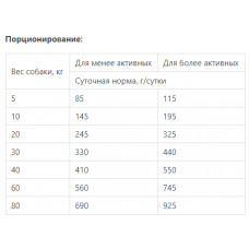 Bavaro Junior + Adult Force 28/16 (Бавара Форс 28/16) сухий корм для цуценят і собак з високою активністю 18 кілограмів.