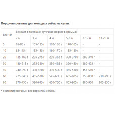 Bavaro Junior + Adult Force 28/16 (Бавара Форс 28/16) сухий корм для цуценят і собак з високою активністю 18 кілограмів.