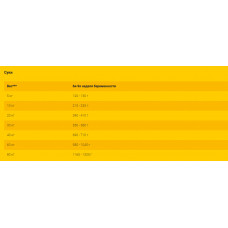 Josera Family Plus (Йозира Фемілі Плюс) сухий корм для вагітних і собак, що годують, і цуценят