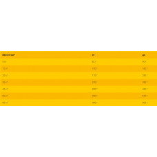 JosiDog Agilo Sport (Йозі Дог Аджило Спорт) сухий корм для дорослих спортивних собак без глютена 18 кілограмів.