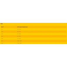 JosiDog сім'ї (Йозі Дог Фемілі) сухий корм без глютену для самиць і цуценят 18 кілограмів.