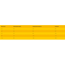Josera Mini Vita (Йозера Міні Віта) сухий беззерновий корм для собак дрібних порід від 8 років із лососем