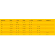 JosiDog Junior (Йозі Дог Юніор) сухий корм без глютену для цуценят з 8 тижнів 18 кілограмів.