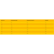 Josera Nature Energetic (Йозера Нейчер Енергетик) сухий беззерновий корм для активних собак без картоплі