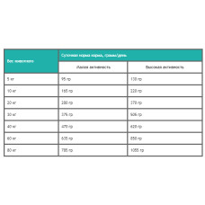 Bavaro Solid 20/8 (Баваро Солід 20/8) сухий корм для дорослих і літніх собак усіх порід