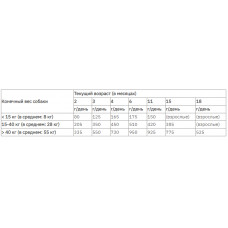 Happy Dog Sensible Junior Lamb (Хеппі Дог Сенсиб Джуніор Ягня Рис) сухий корм для цуценят юніорів 7-18 міс.