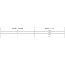 MERA Exklusiv Sensitive Junior Turkey Rice (Мера Сенсетив Джуніор Індичка Рис) сухий корм для цуценят юніорів