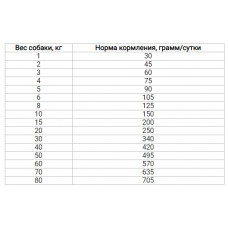 MERA Essential Active (Мера Актив) сухий корм із птицею для собак із високими енергетичними потребами