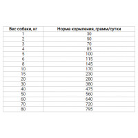 MERA Essential Soft Brocken (Мера Ессентиал Софт Брокен) корм с птицей для собак мягкие крокеты