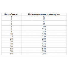 MERA Essential Soft Brocken (Мера Ессентіал Софт Брокен) корм із птицею для собак м'які крокети