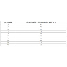 Mera Dog Exklusiv Active (Мера Ексклюзив Актив) сухий корм із птицею для собак спортивних і активних