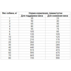 MERA Essential Light (Мера Єсентіал Лайт Птаха) сухий корм для собак, схильних до зайвої ваги