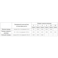 MERA Exklusiv Sensitive Puppy Turkey Rice (Мера Сенситив Паппі Індичка Рис) сухий корм для цуценят