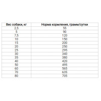 MERA Essential Lamm & Reis (Мера Есентіал Ягня Рис) сухий корм для собак середніх і великих порід