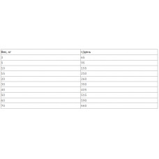 MERA Pure Sensitive Adult Lamm Reis (Мера Едалт Ягня та Рис) сухий корм для собак з алергією